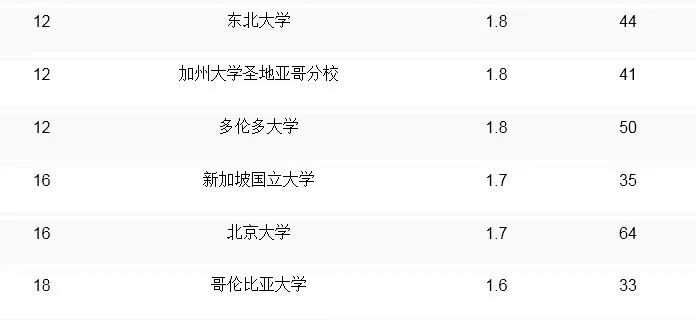 全球計算機cs專業排名_全球大學計算機cs排名榜_qs全球計算機專業大學排名