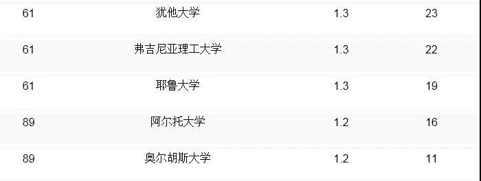 全球大學計算機cs排名榜_全球計算機cs專業排名_qs全球計算機專業大學排名