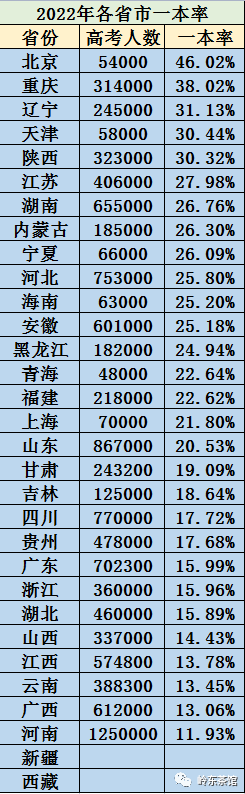 深圳有多少間公辦高中_深圳公辦普通高中_深圳公立學校高中