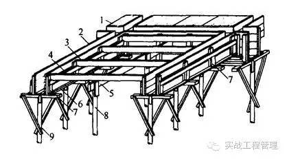 建筑模板尺寸規(guī)格_建筑模板尺寸規(guī)格表示方式_規(guī)格模板尺寸建筑標(biāo)準(zhǔn)
