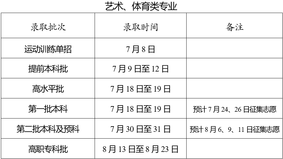2023云南征集志愿怎么填報流程及方法(附填報時間+入口)