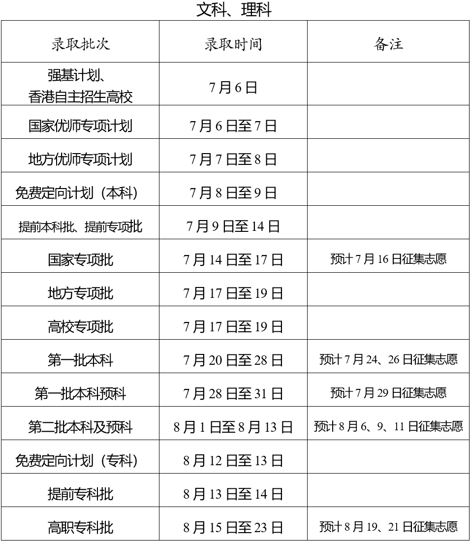 2023云南征集志愿怎么填報流程及方法(附填報時間+入口)