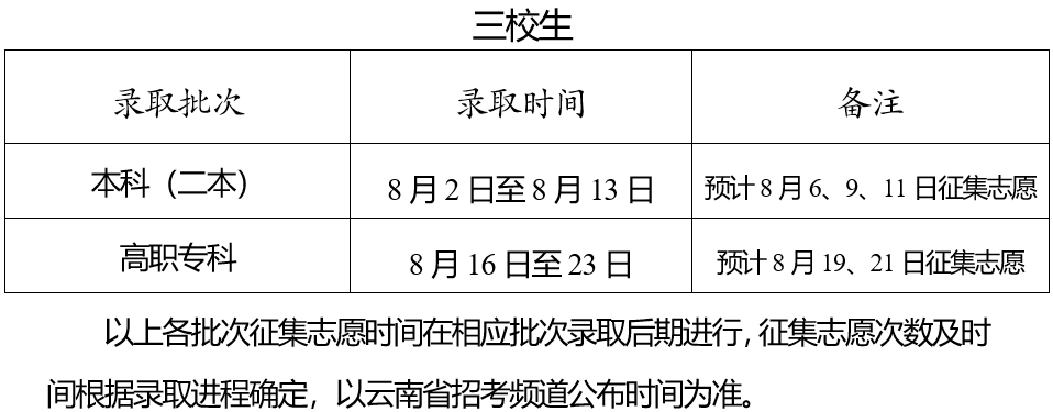 2023云南征集志愿怎么填報流程及方法(附填報時間+入口)