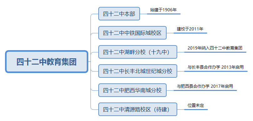 合肥45中指標到校_合肥45中指標到校_合肥45中指標到校