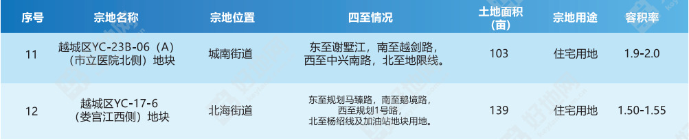 紹興中學市袍江校區(qū)地址_紹興袍江中學升學率排第幾_紹興市袍江中學
