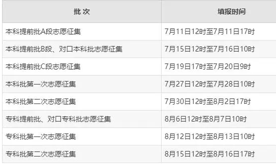 征集志愿填報時間是什么時候_志愿填報征集志愿時間_志愿征集填報時間什么意思