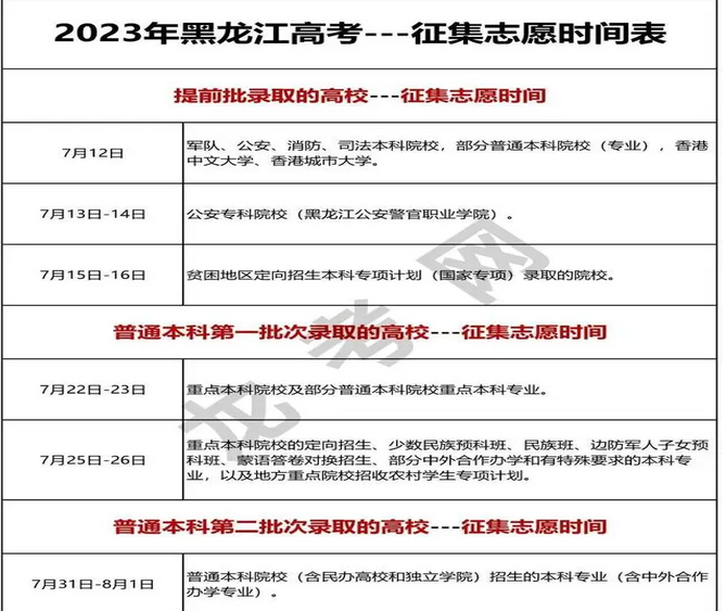 志愿填報征集志愿時間_征集志愿填報時間是什么時候_志愿征集填報時間什么意思