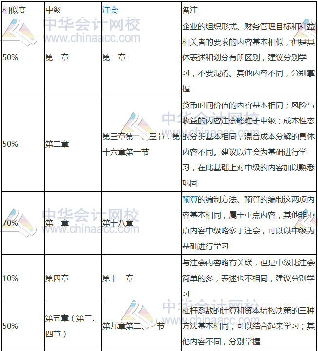 會計從業成績查詢_從業會計查詢成績在哪里查_從業會計成績查詢入口
