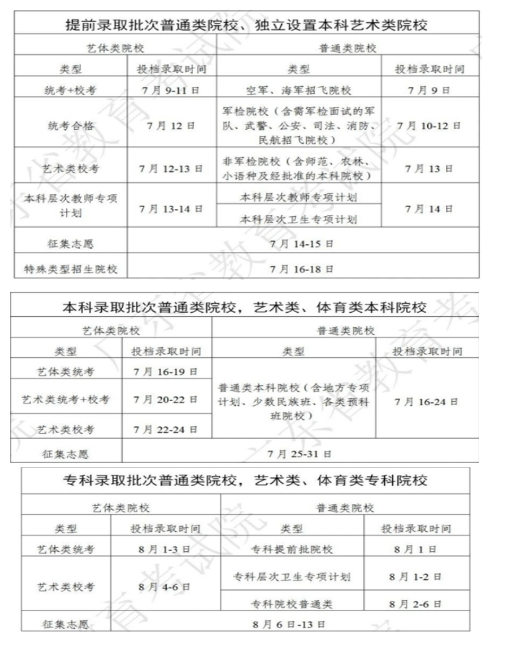 廣東高考錄取狀態查詢入口:https://eea.gd.gov.cn/
