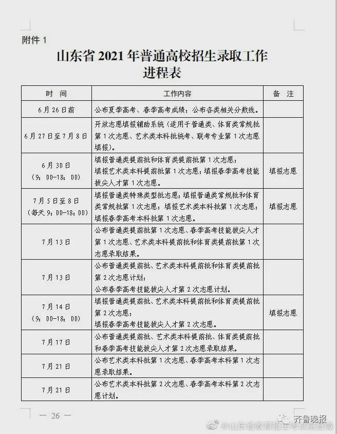 2021高考本科線劃分山東_山東高考分數線一本_山東高考分本科線