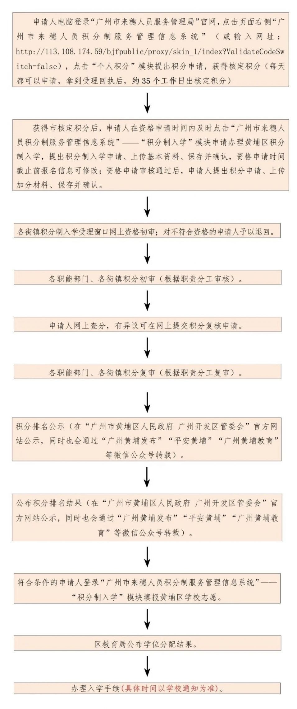 2021年廣州黃埔區(qū)積分入學(xué)申請(qǐng)指南
