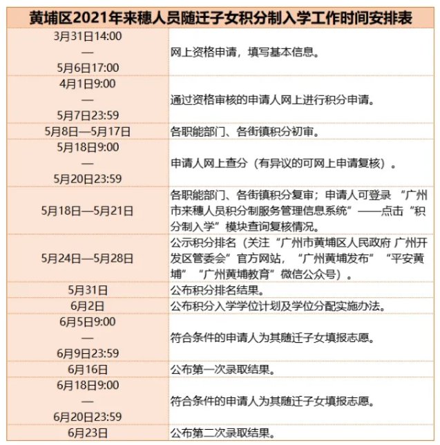 2021年廣州黃埔區(qū)積分入學(xué)申請(qǐng)指南