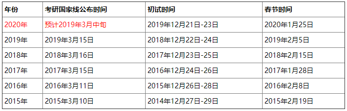 『浙江考研成績查詢』研招網(wǎng)調(diào)劑系統(tǒng)_2020研究生考試考研國家線