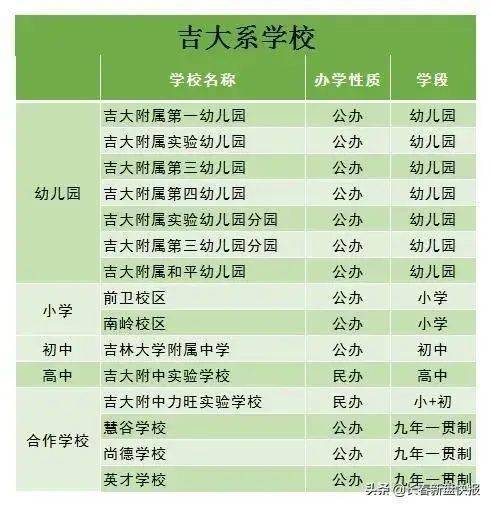 vte防治應(yīng)急預(yù)案_曇華寺天南附小是公辦還是民辦_32周歲還是團員嗎