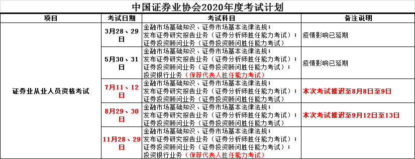 2020年11月證券從業(yè)資格考試報名時間預(yù)測