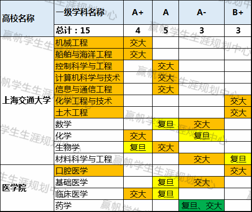 上海交強(qiáng)險(xiǎn)在哪里交_上海交復(fù)生物醫(yī)藥科技有限公司_上海復(fù)交總評(píng)人數(shù)