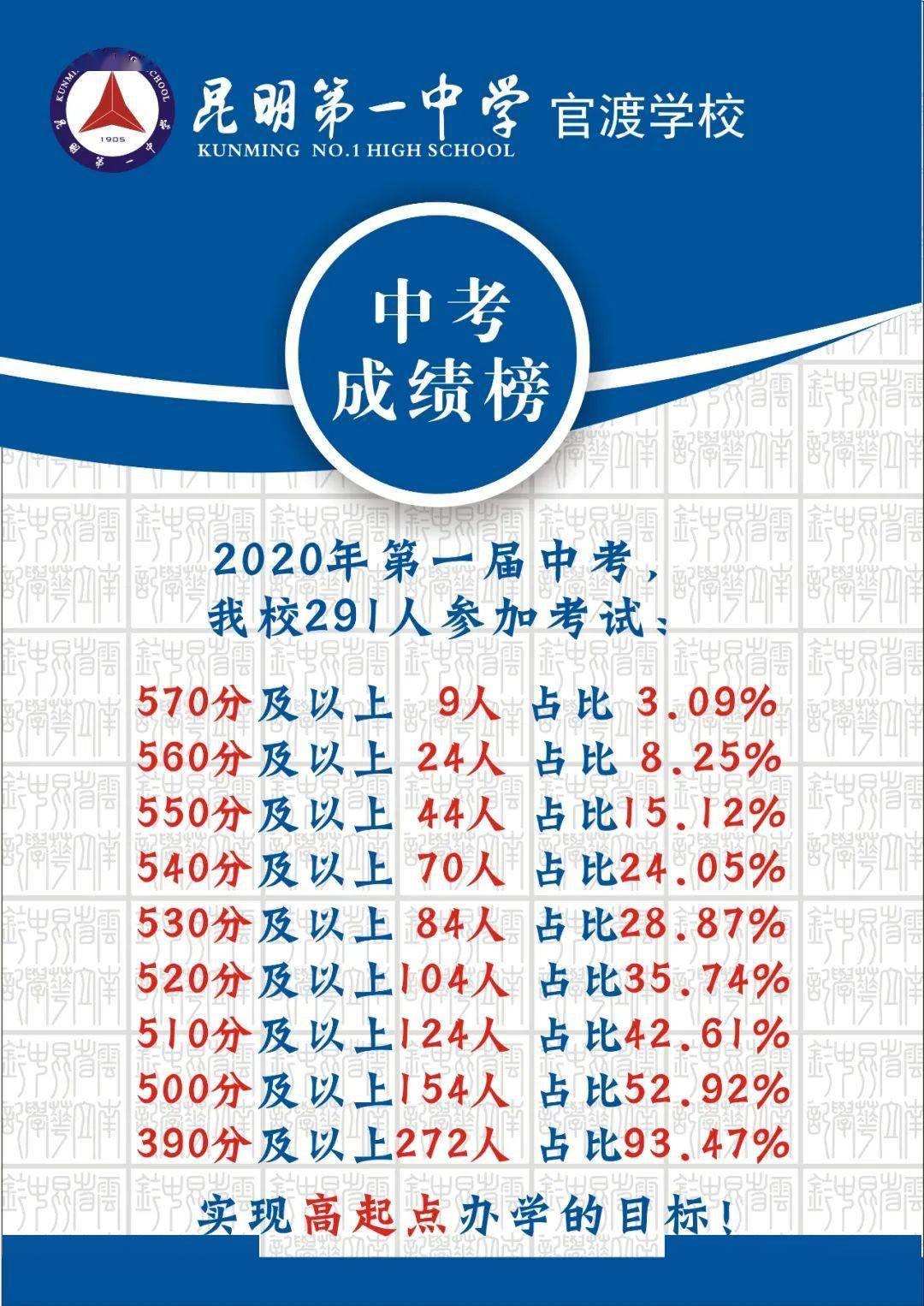 師大附中呼市_呼市師大第二附屬中學(xué)升學(xué)率怎么樣_呼市師大附中初中怎么招生