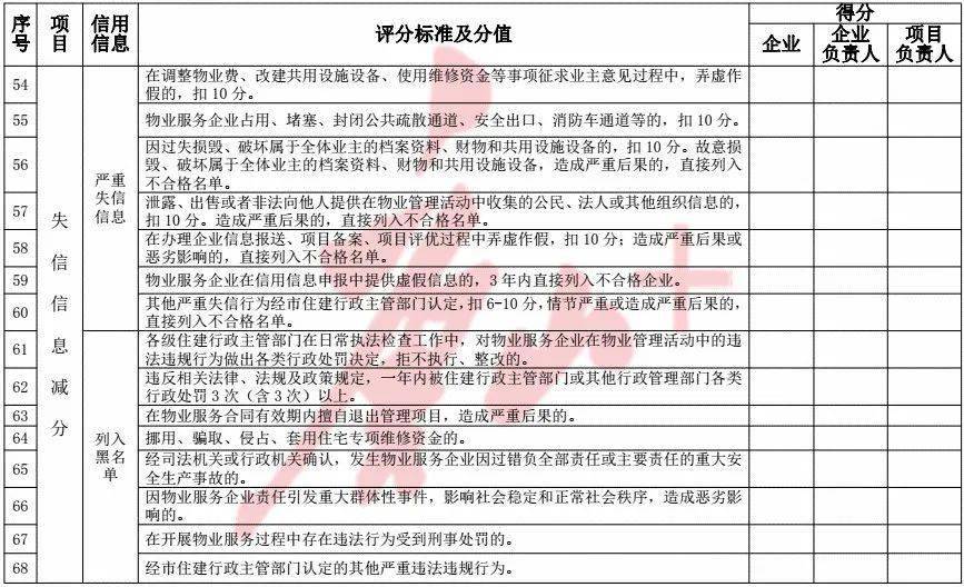 唐山市住房和城鄉建設局_唐山住房與城市建設局_唐山城鄉局住房市建設局官網
