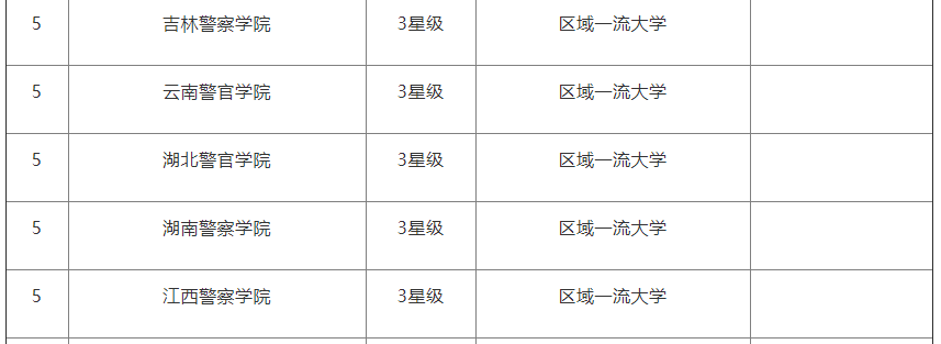 去向警察畢業(yè)山東學(xué)院怎么樣_去向警察畢業(yè)山東學(xué)院怎么報名_山東警察學(xué)院畢業(yè)去向