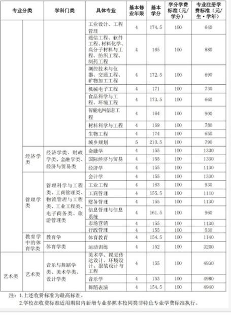 山東理工大學考研專業_山東大學理工科怎么樣_山東大學的考研專業