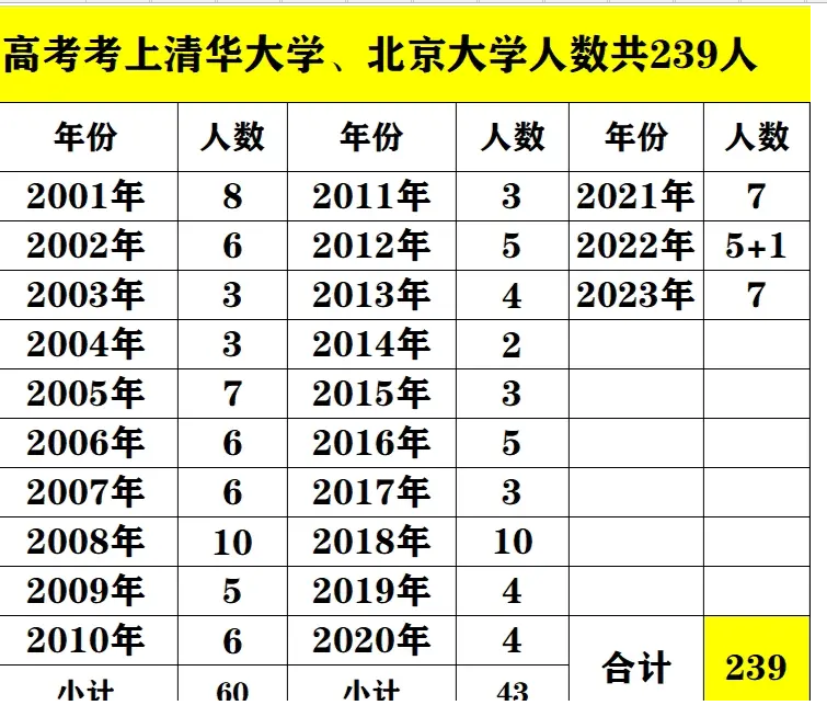 湛江高考高中學(xué)校成績(jī)排名(高考錄取率排行)