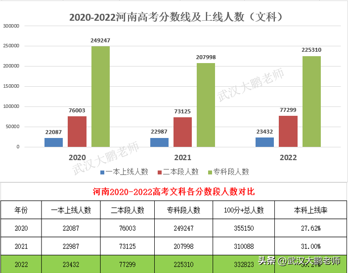 2020年山東文科生人數_山東高考文科考生人數_2024山東文科考生人數