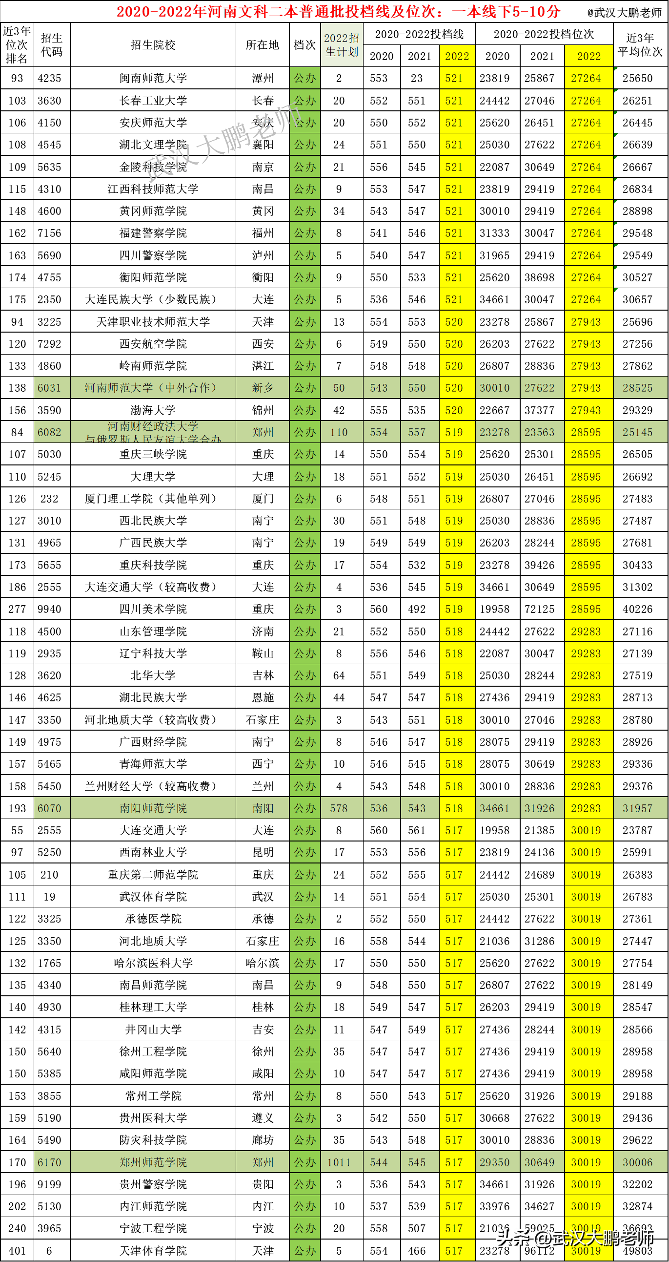 2020年山東文科生人數_山東高考文科考生人數_2024山東文科考生人數