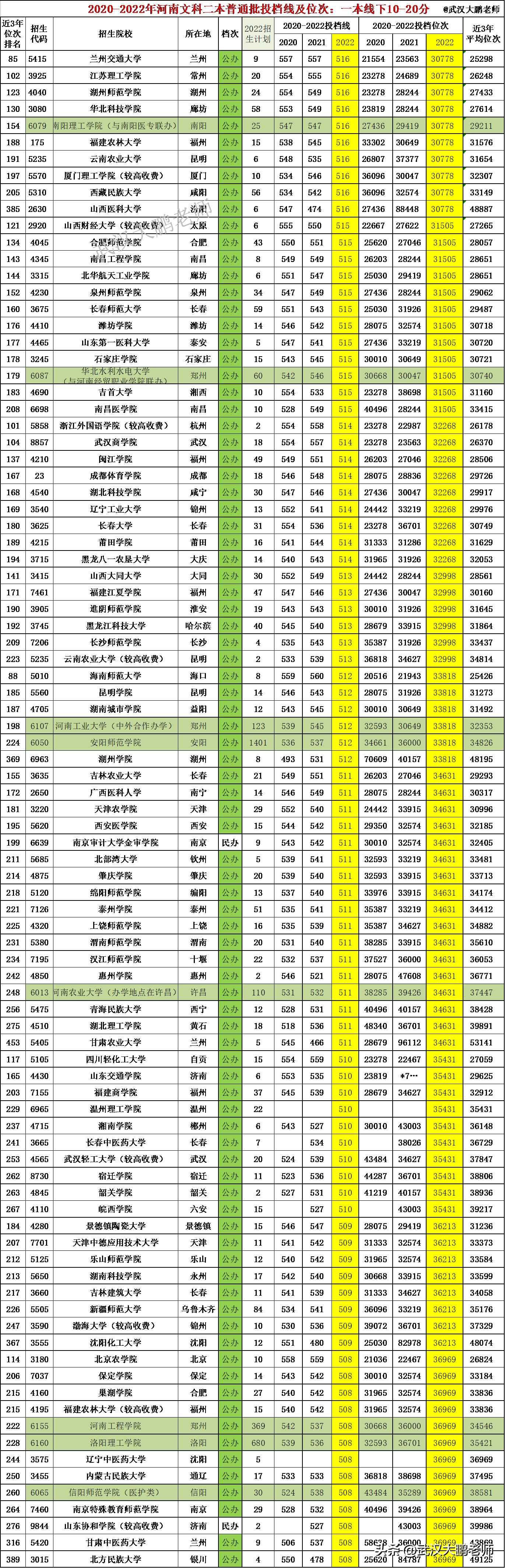 山東高考文科考生人數_2020年山東文科生人數_2024山東文科考生人數