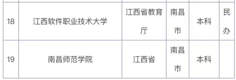 江西二本院校公辦排名 2b大學排名_江西二本大學公辦學校_江西二本大學名單排名