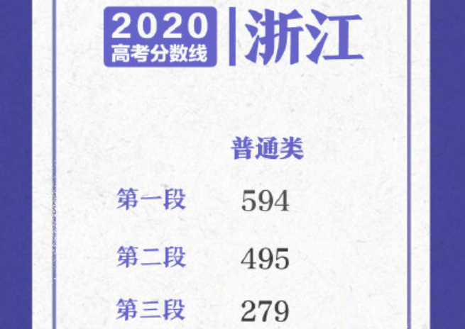2020浙江高考分數線一覽表 浙江高考分數線2020最新分布表