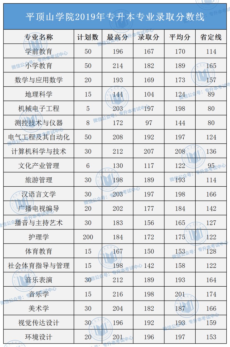 河南專升本錄取院校名單_河南專升本院校名單及錄取專業_河南專升本院校名單