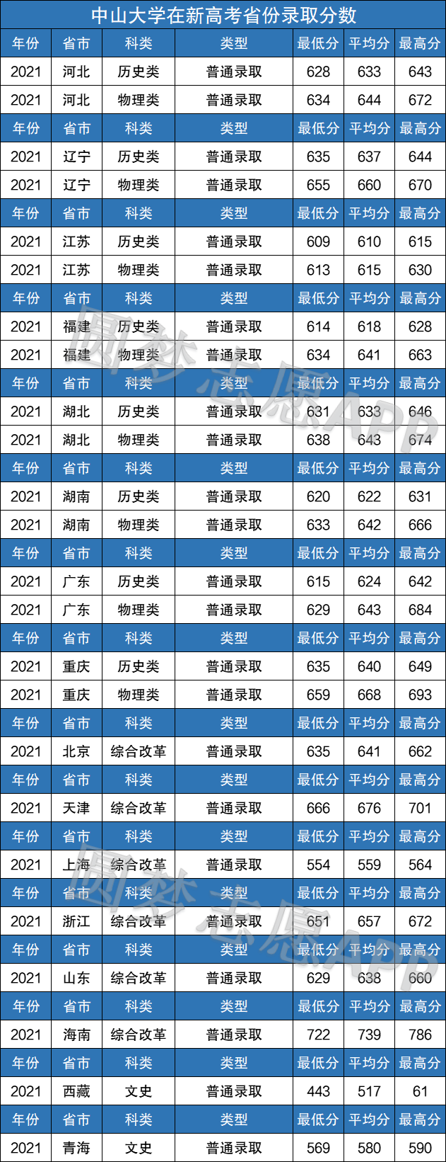 2024年湖南工業(yè)大學(xué)處錄取分?jǐn)?shù)線(2024各省份錄取分?jǐn)?shù)線及位次排名)_湖南工業(yè)2020年錄取分?jǐn)?shù)線_湖南工業(yè)大學(xué)分?jǐn)?shù)線排名