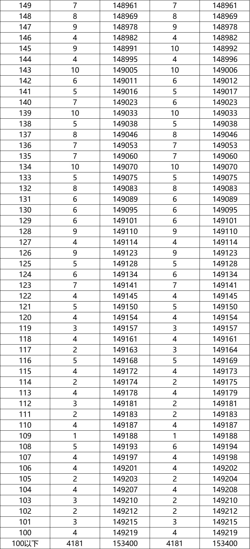 院校本科排名一覽表_本科排行榜2020_二類本科院校排名