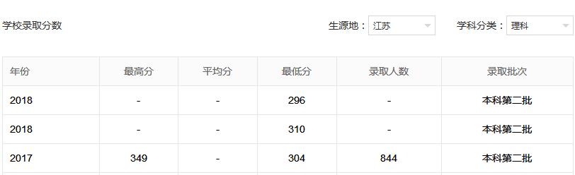 南京浦江學院官網_南京大學浦江學院_南京大學浦江學院多大