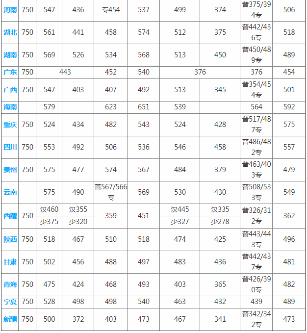 南森林警察學(xué)院2021_南森警校錄取2020_南森警察學(xué)院分?jǐn)?shù)線