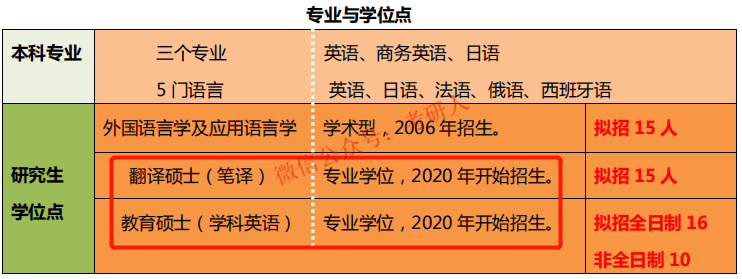 清華大學取消新聞與傳播專業_清華新傳取消本科_清華取消新聞學本科