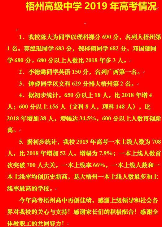 梧州高考成績什么時候出來,梧州高中高考成績查詢及排行榜