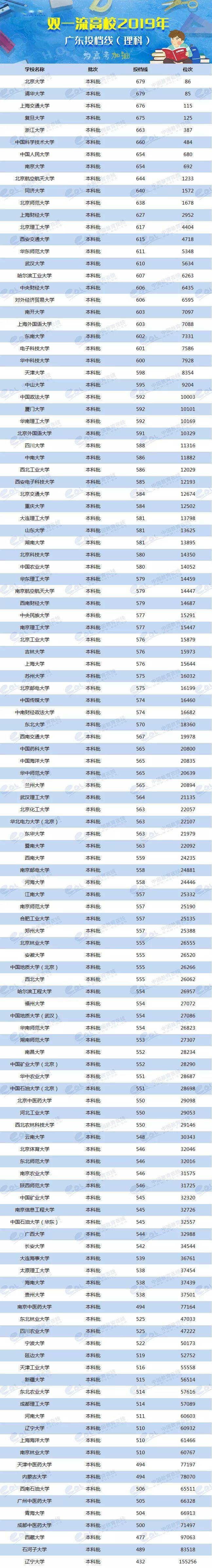 2024年美術生可以考什么大學錄取分數線(2024各省份錄取分數線及位次排名)_各校美術生高考分數線_各省美術類高考分數線