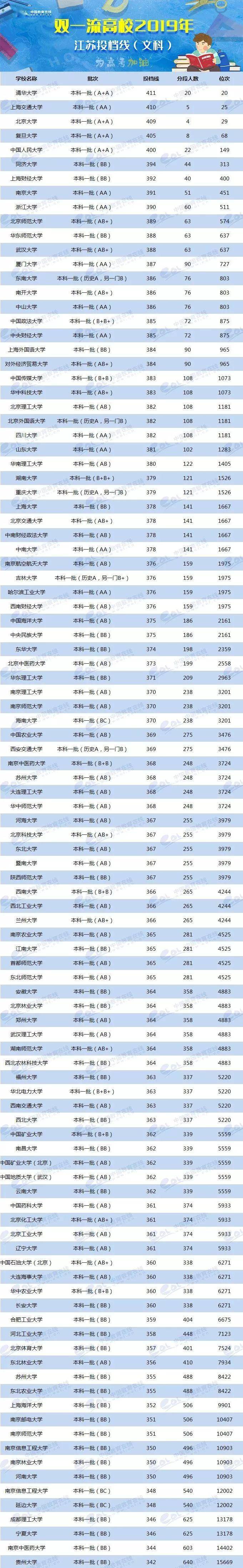 各校美術生高考分數線_2024年美術生可以考什么大學錄取分數線(2024各省份錄取分數線及位次排名)_各省美術類高考分數線