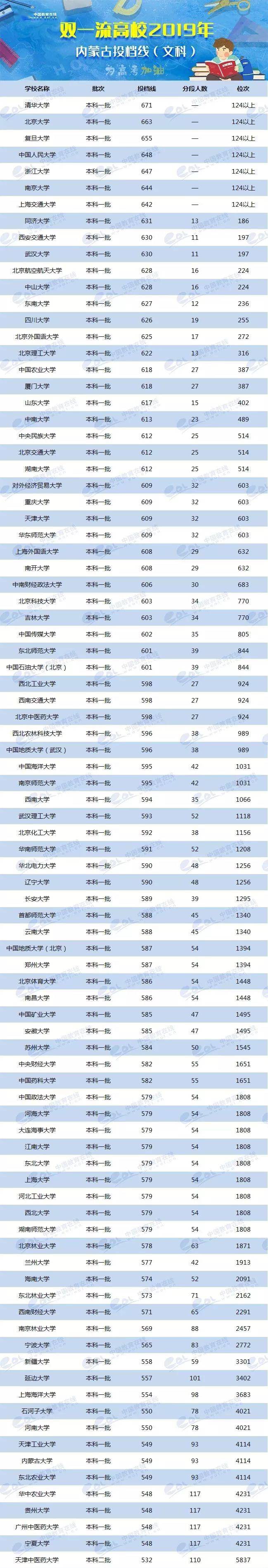 2024年美術生可以考什么大學錄取分數線(2024各省份錄取分數線及位次排名)_各省美術類高考分數線_各校美術生高考分數線