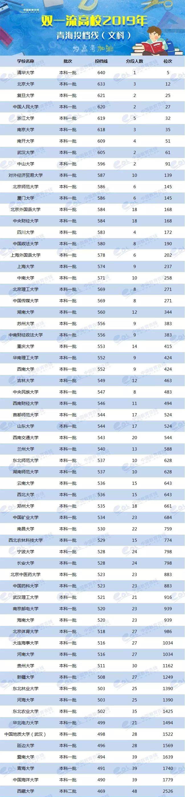 2024年美術生可以考什么大學錄取分數線(2024各省份錄取分數線及位次排名)_各省美術類高考分數線_各校美術生高考分數線