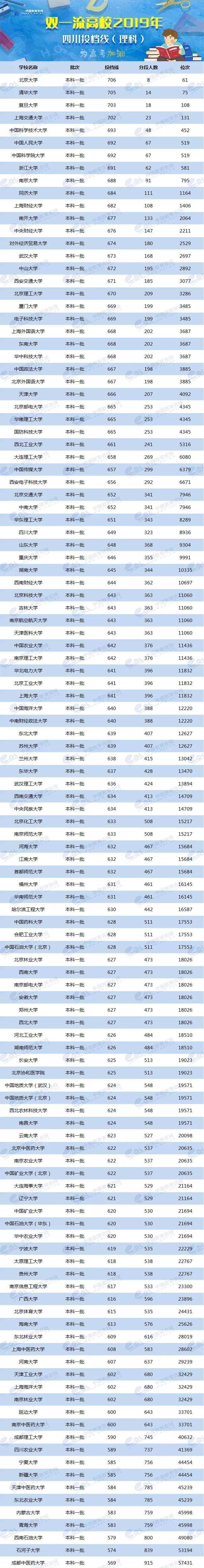 2024年美術生可以考什么大學錄取分數線(2024各省份錄取分數線及位次排名)_各校美術生高考分數線_各省美術類高考分數線