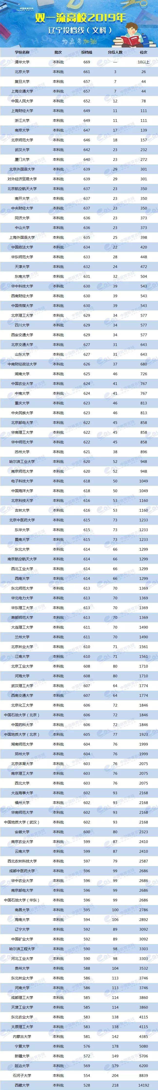 各校美術生高考分數線_各省美術類高考分數線_2024年美術生可以考什么大學錄取分數線(2024各省份錄取分數線及位次排名)