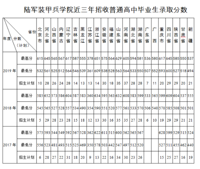 國防大學分數線_國防生大學分數線_國防的分數線