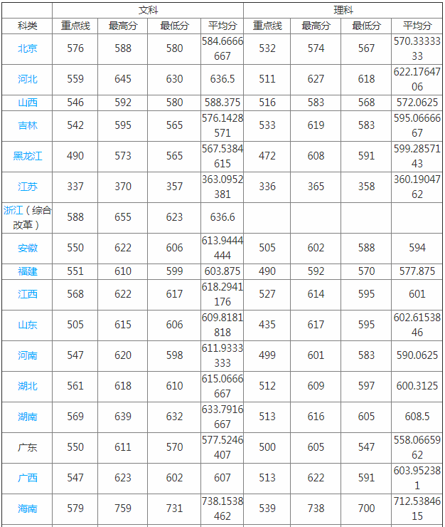 廣東外語(yǔ)外貿(mào)大學(xué) 分?jǐn)?shù)線_廣東外語(yǔ)外貿(mào)分?jǐn)?shù)線專業(yè)_廣東外語(yǔ)大學(xué)外貿(mào)大學(xué)分?jǐn)?shù)