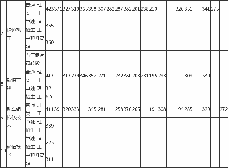 遼寧鐵道技術學院_遼寧鐵道技術學院貼吧_遼寧鐵道職業技術學院院系