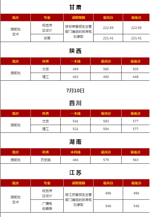 西安外國語大學各省錄取分數線（持續更新）