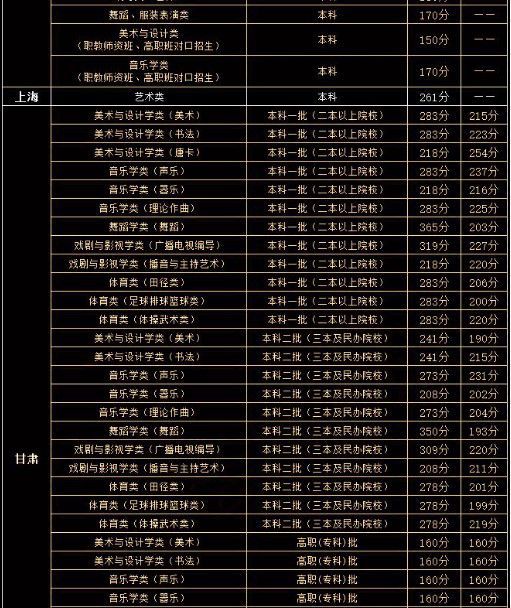 武漢輕工大學湖北錄取位次_湖北輕工大學錄取分數線及位次_2024年湖北輕工大學錄取分數線(2024各省份錄取分數線及位次排名)
