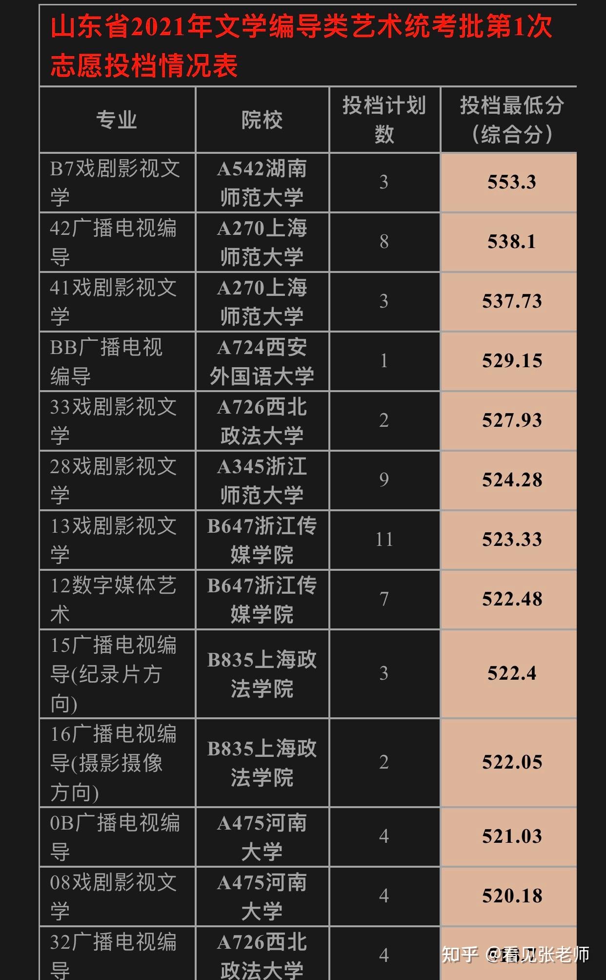 2024年湖北輕工大學錄取分數線(2024各省份錄取分數線及位次排名)_武漢輕工大學湖北錄取位次_湖北輕工大學錄取分數線及位次