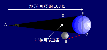月球引力常數(shù)是多少_月球引力常數(shù)值_月球引力常數(shù)